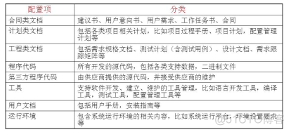 配置管理（scm）学习笔记（一）_版本控制