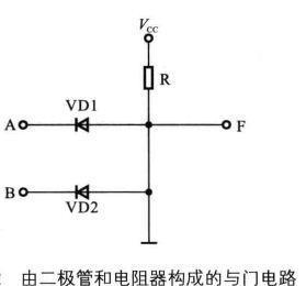 【微机原理】数字电路器件—门 与门 或门 非门电路及实例_门电路_03