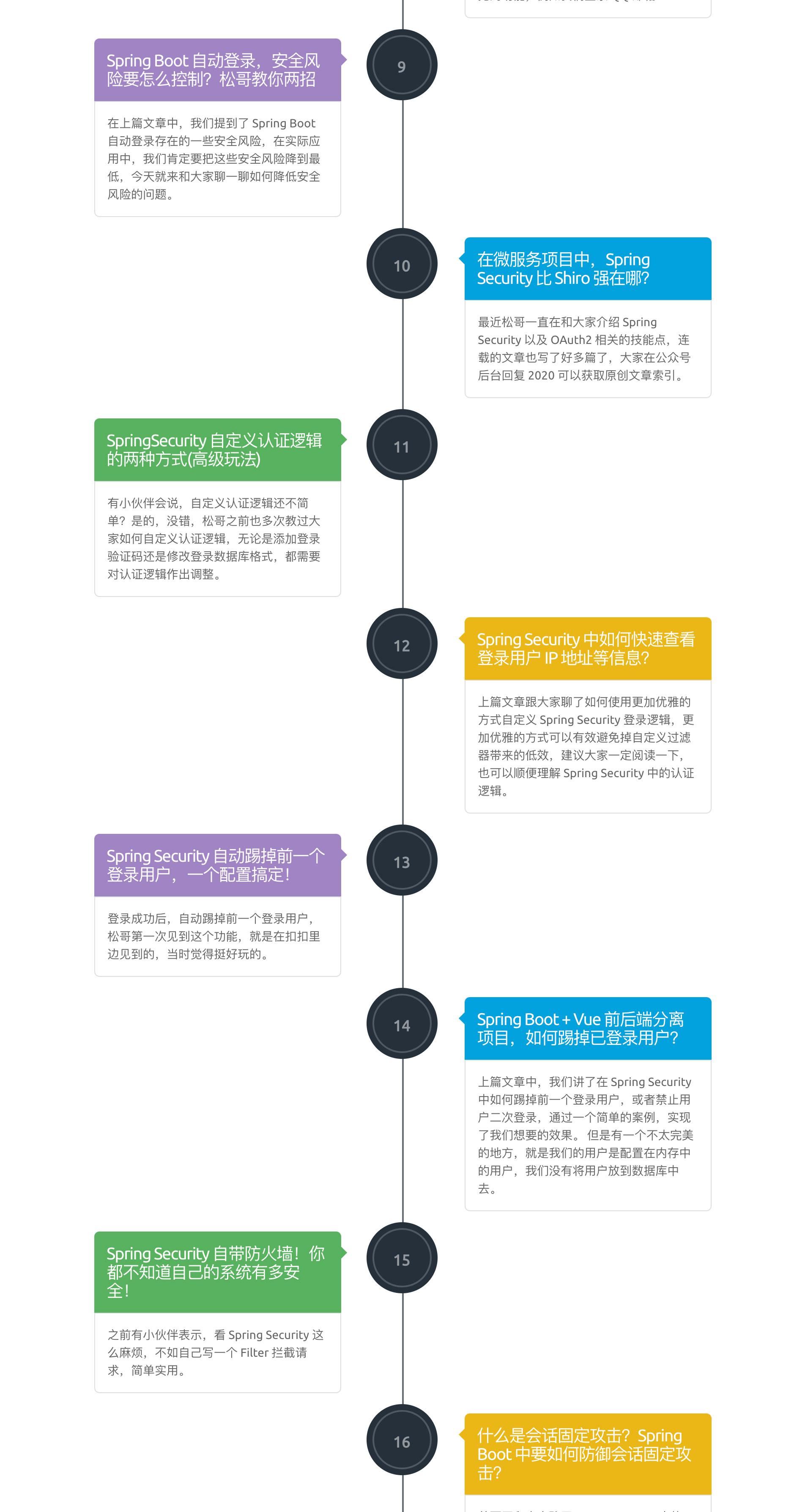 68篇干货，手把手教你通关 Spring Security！_java_02