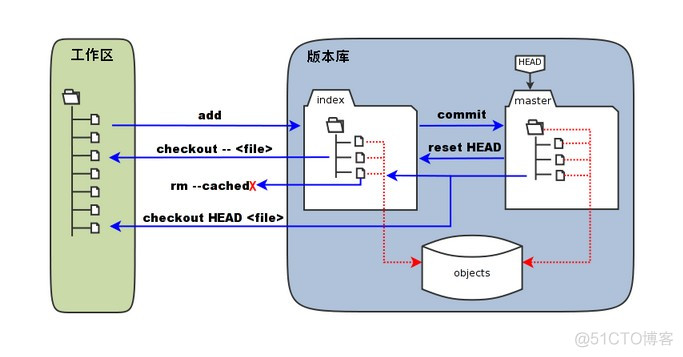 git与github_git