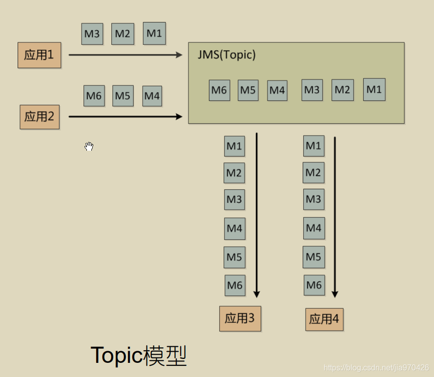 【分布式系统】4.分布式系统之消息队列_qt_02