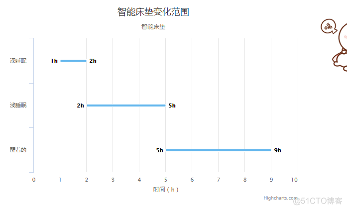 Highcharts使用的一些总结_代码_02