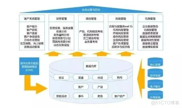 详解数据治理九大核心领域_机器学习_09