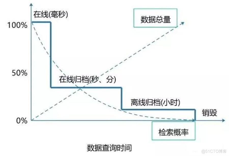 详解数据治理九大核心领域_人工智能_07