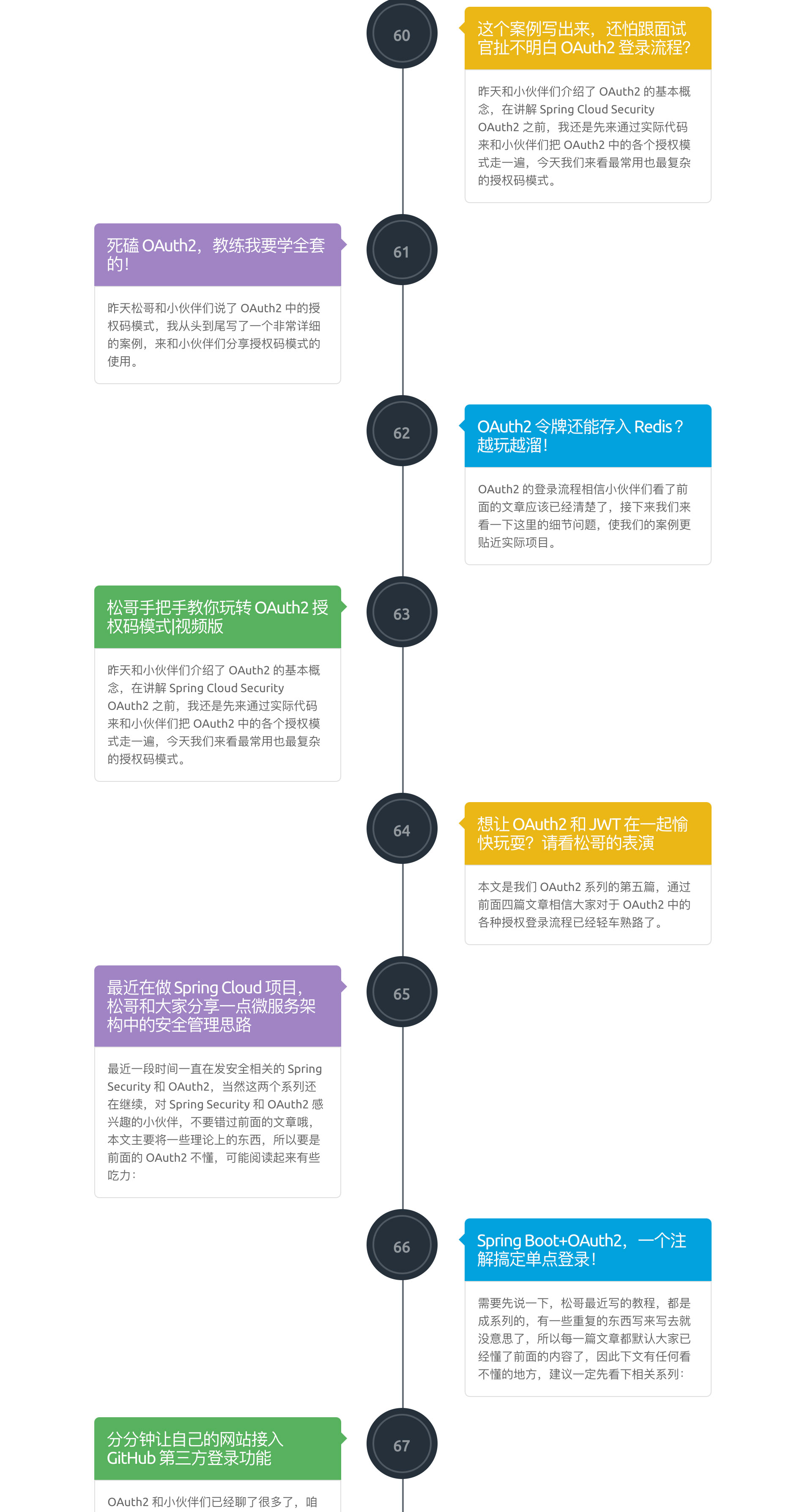 68篇干货，手把手教你通关 Spring Security！_java_08