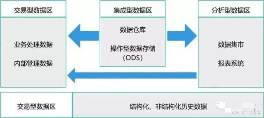 详解数据治理九大核心领域_编程语言_08