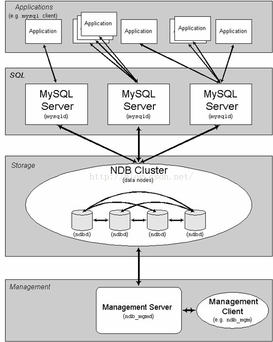 mysql集群搭建教程-mysql+windows篇_集群