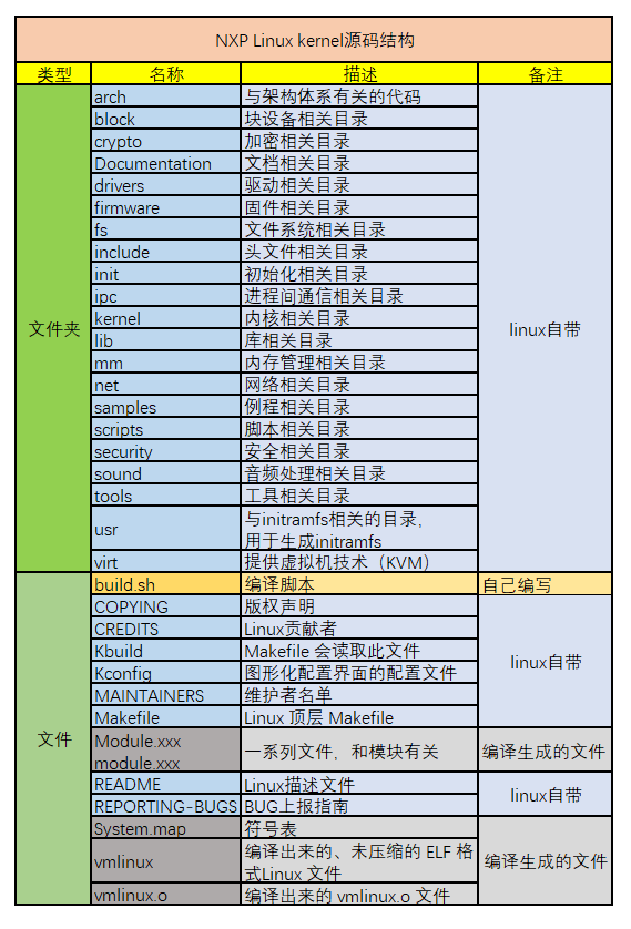 i.MX6ULL嵌入式Linux开发3-Kernel移植_ARM_06