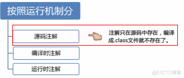 框架基础——全面解析Java注解_qt_11