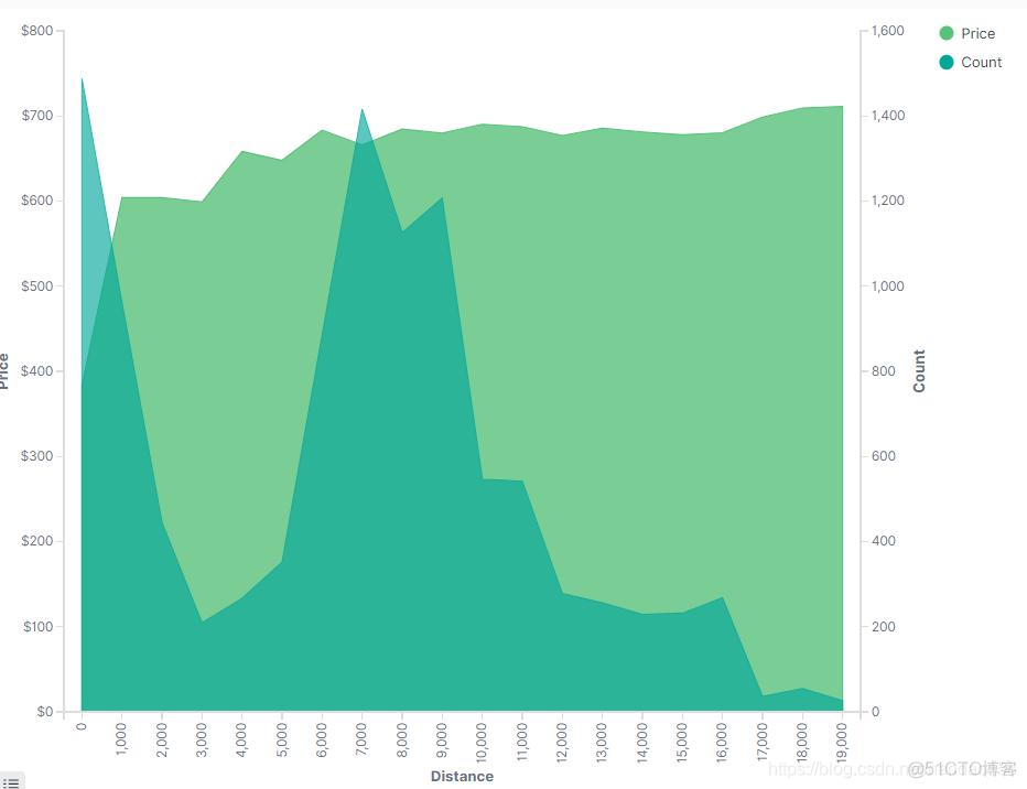 ELK集群之kibana（4）_饼图_46