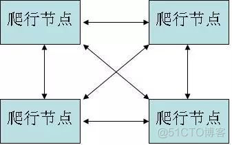 浅谈网络爬虫中广度优先算法和代码实现_网络_04