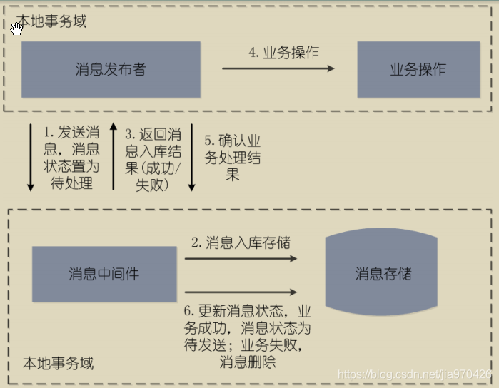 【分布式系统】4.分布式系统之消息队列_qt_07