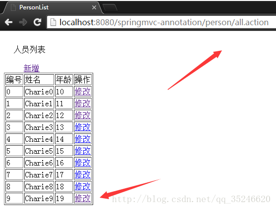 史上最简单的 Spring MVC 教程（七）_spring_02