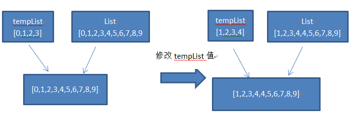 List 中subList()方法 使用时注意的问题_代码_02