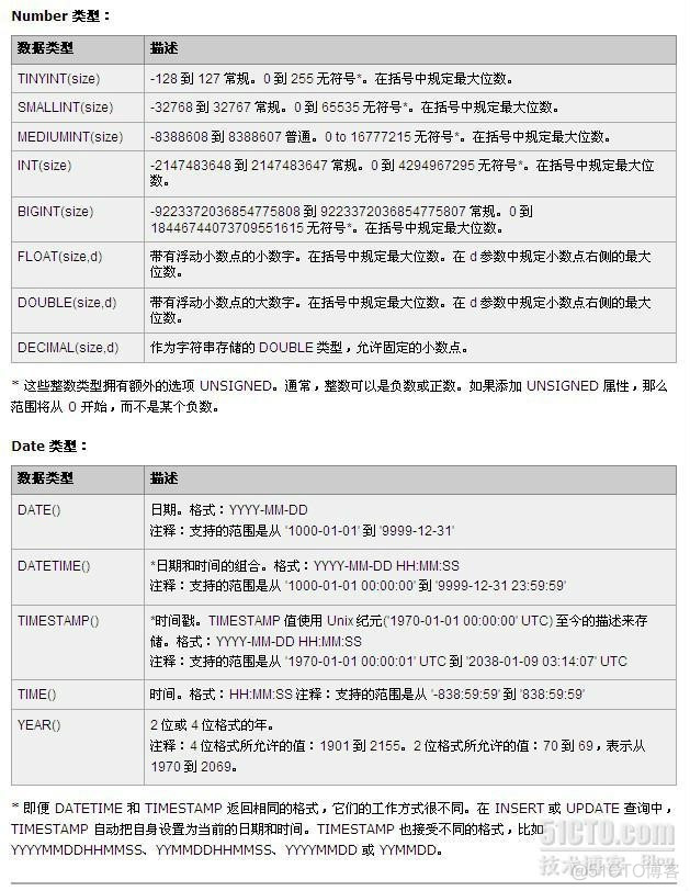 常用数据库的字段类型及大小_数据库_05