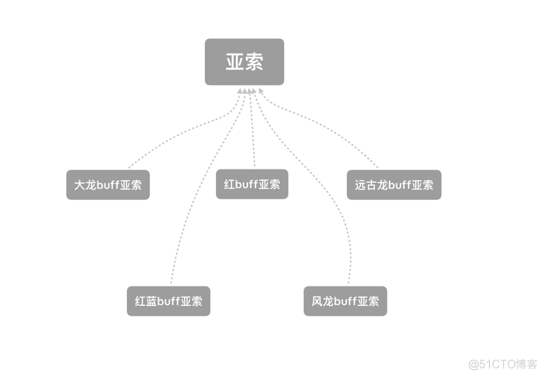 一文读懂 JS 装饰器，这是一个会打扮的装饰器_python_03