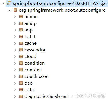 Spring Boot面试杀手锏：自动配置原理（重新理解）_分享_03