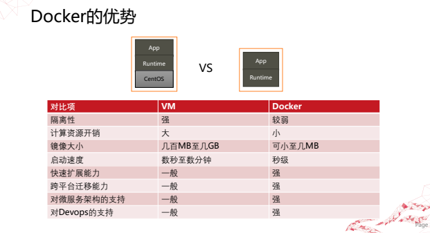 Docker核心技术及架构_云计算_08