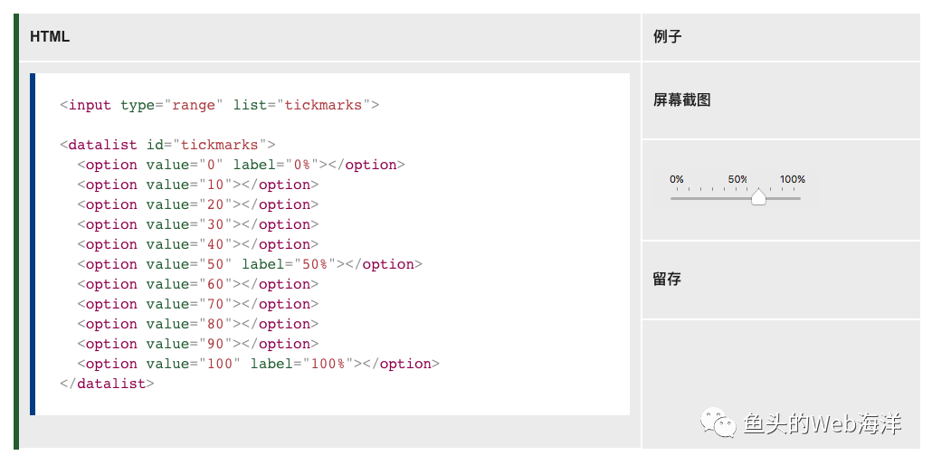 你不知道的 CSS 进度条_web_03