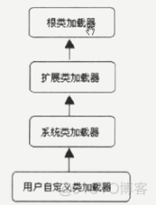 深入Java虚拟机视频教程(圣思堂)--学习笔记_学习_03