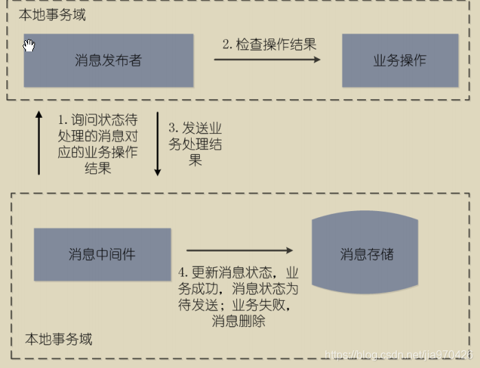 【分布式系统】4.分布式系统之消息队列_qt_08