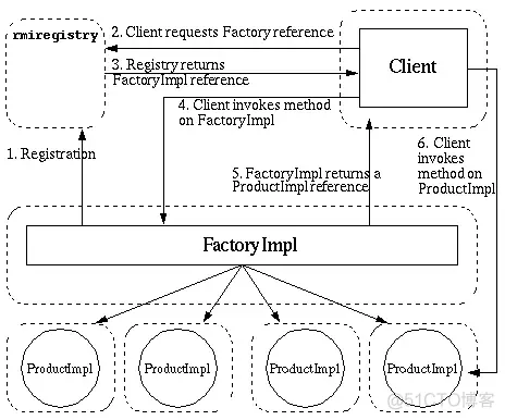 分布式架构基础:Java RMI详解_学习_04