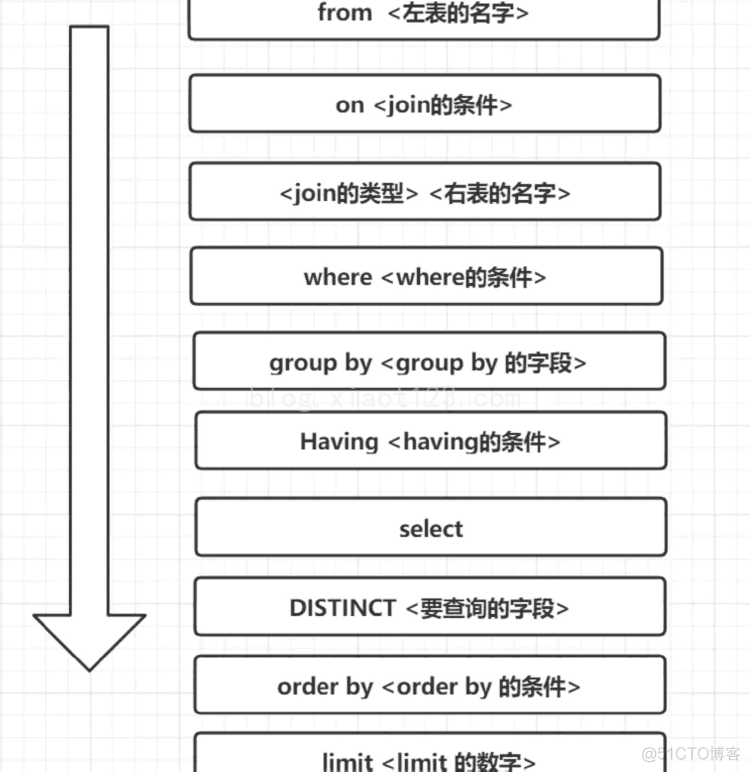 MySQL相关面试题_MySQL_05