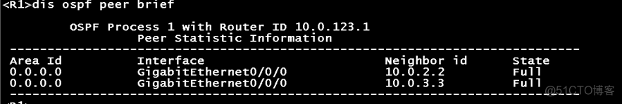 OSPF（1）_OSPF