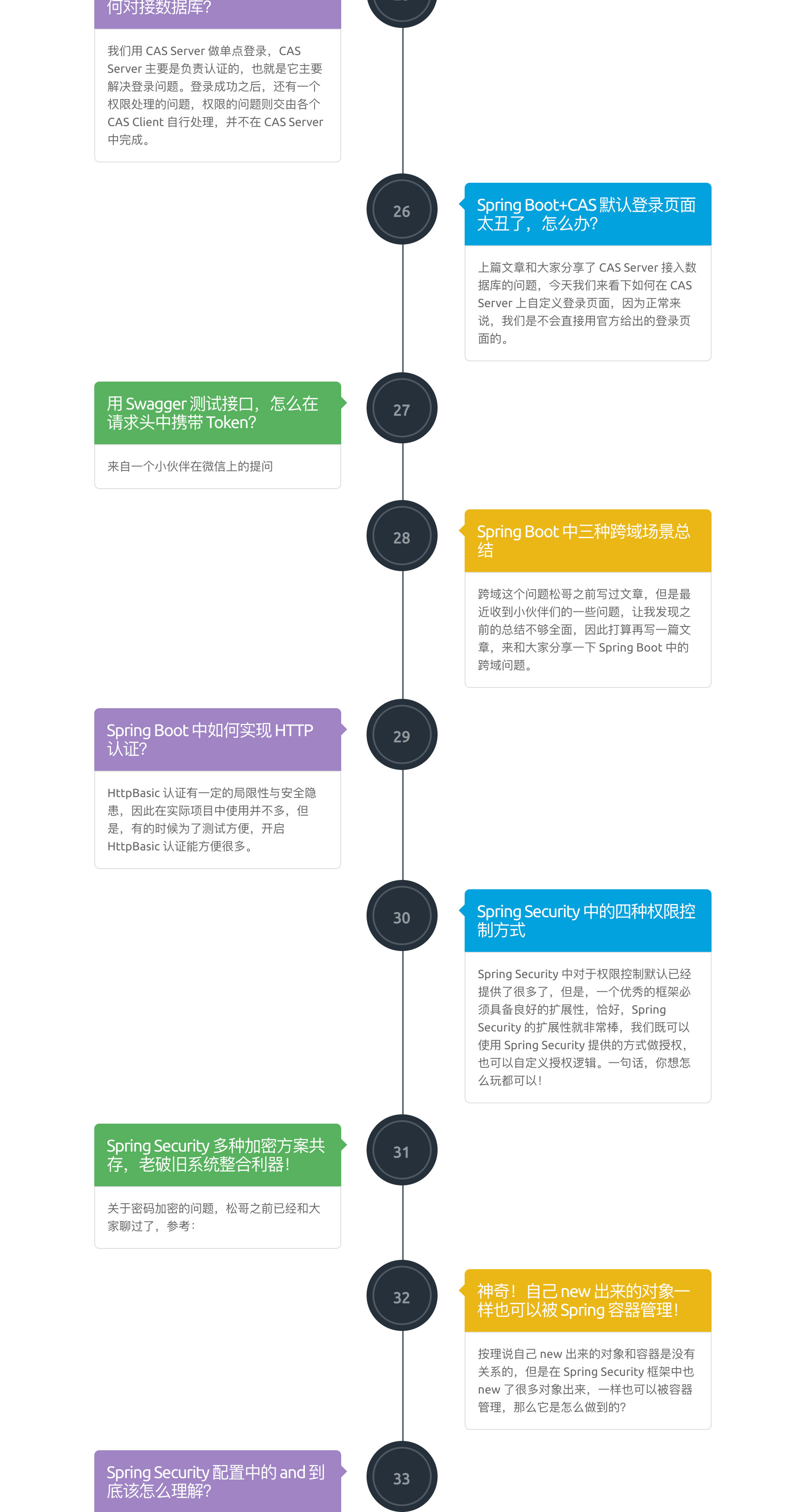 68篇干货，手把手教你通关 Spring Security！_java_04