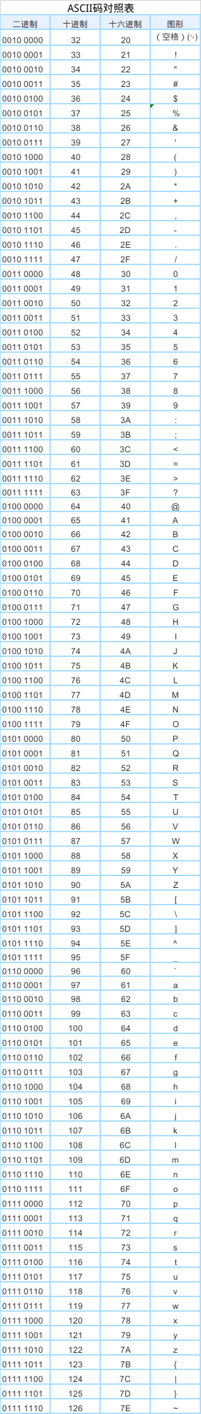 ASCI码对照表_it