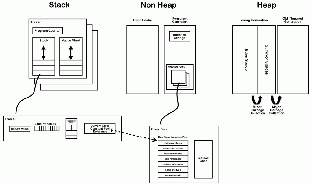 JVM内幕：Java虚拟机详解_学习