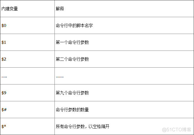 Linux Shell脚本面试25问_学习