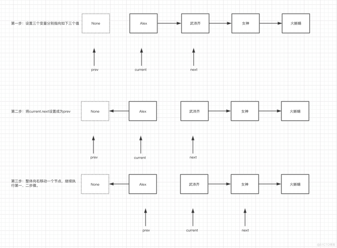 【第2题】 链表的逆置_Python_02