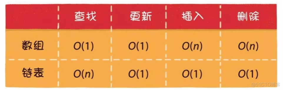 快速入门数据结构和算法_算法_04