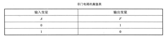 【微机原理】数字电路器件—门 与门 或门 非门电路及实例_门电路_08