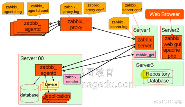 【zabbix教程一】——介绍_代码_02