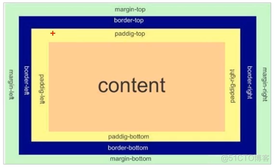 CSS：盒子模型_外边距_03