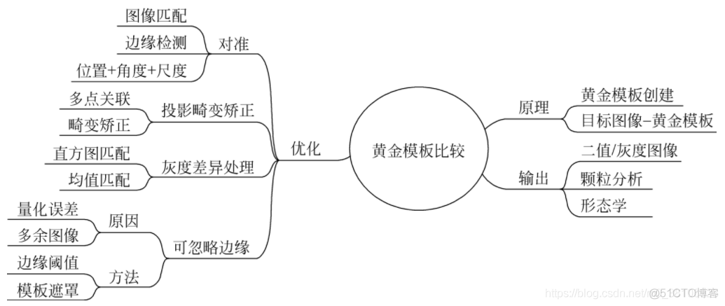 LabVIEW图像模式匹配_机器视觉_13