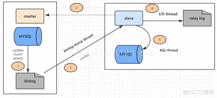 MySQL相关面试题_MySQL_02