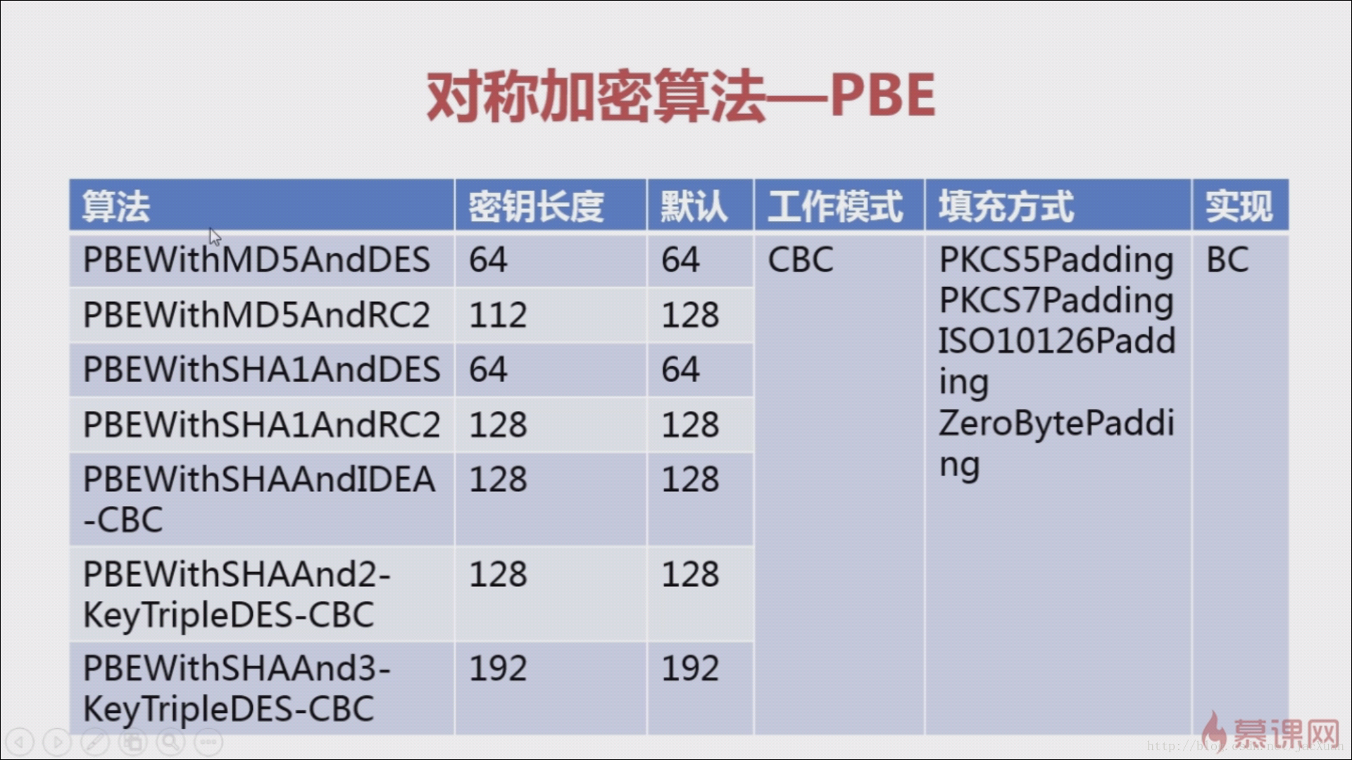 JAVA加解密 -- 对称加密算法与非对称加密算法_学习_04