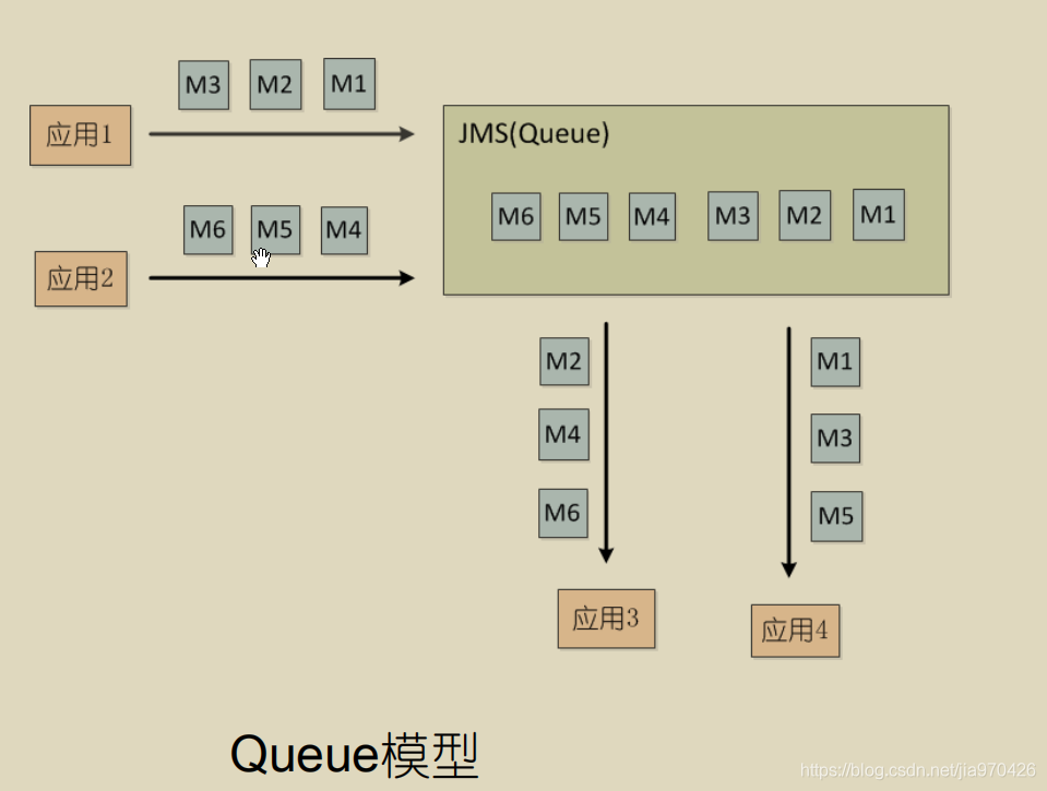 【分布式系统】4.分布式系统之消息队列_qt