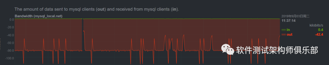 监控界的极致酷炫-Netdata_监控_10