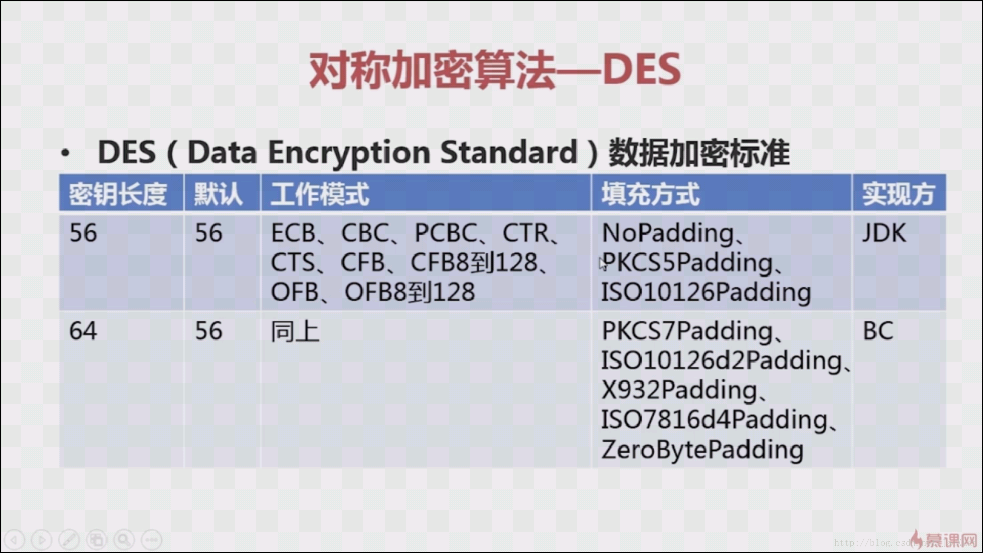 JAVA加解密 -- 对称加密算法与非对称加密算法_学习