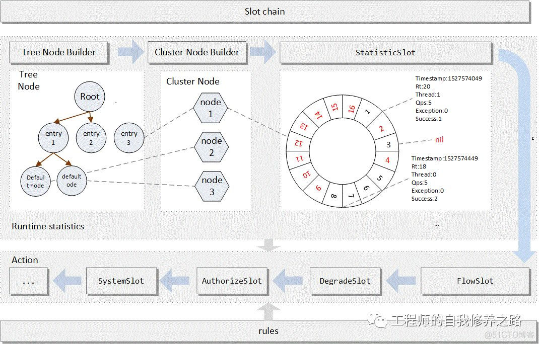 性能测试从零开始实施指南——容量评估篇_性能测试_03