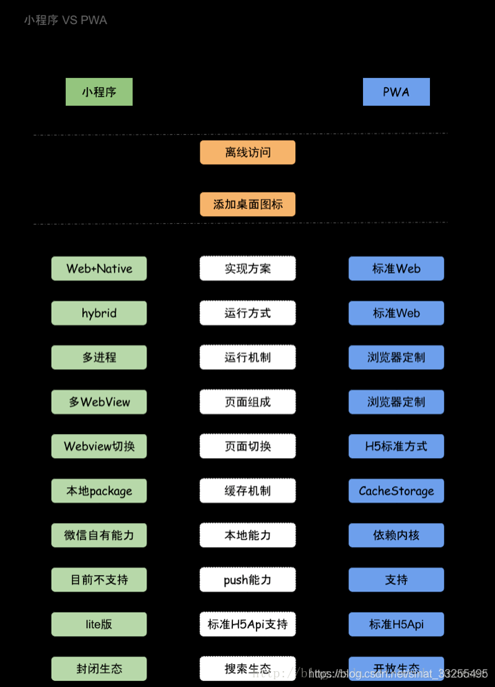 51cto博客_前端開發 後端開發