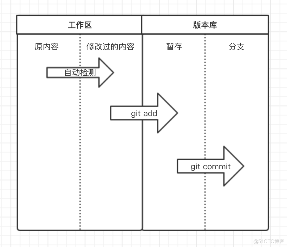 老铁，这年头不会点Git真不行！！！_Python_03