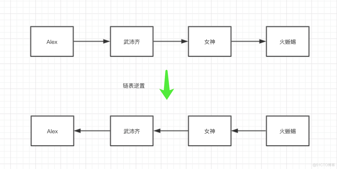 【第2题】 链表的逆置_Python