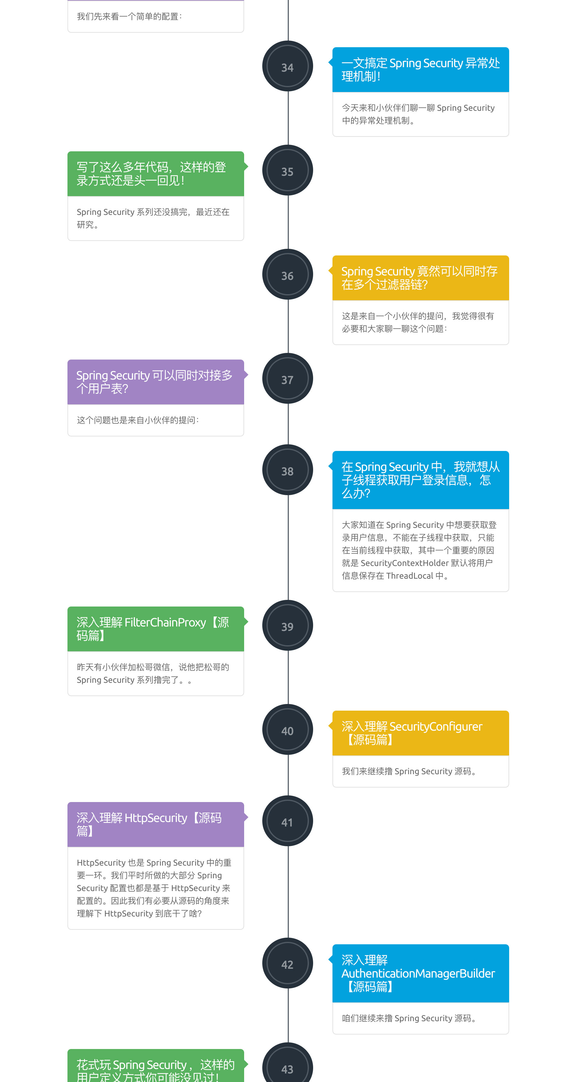 68篇干货，手把手教你通关 Spring Security！_java_05