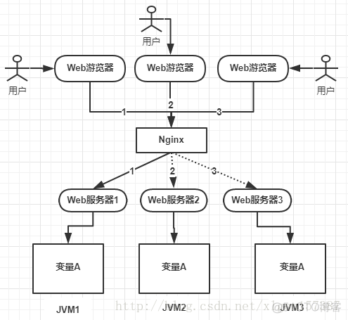 分布式锁简单入门以及三种实现方式介绍_编程