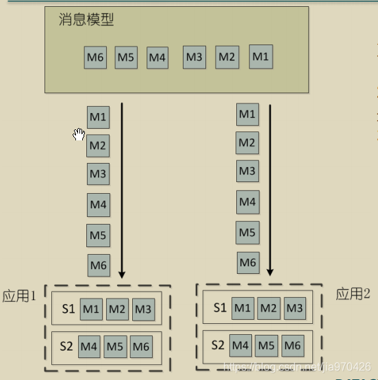 【分布式系统】4.分布式系统之消息队列_qt_04